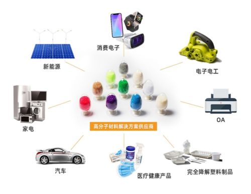 研發(fā)為王 從初創(chuàng)企業(yè)到行業(yè)領(lǐng)軍者，揭秘金發(fā)科技背后的工程師精神