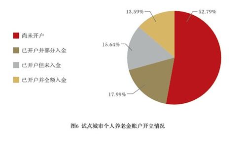 報(bào)告揭示養(yǎng)老金融新趨勢(shì) 產(chǎn)品之外，消費(fèi)者更關(guān)注互聯(lián)網(wǎng)接入及配套服務(wù)