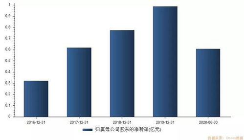 醫(yī)美概念“大肉簽”來襲 中一簽有望賺10萬，你準備好了嗎？