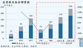 互聯(lián)網接入的最后藍海 空中上網服務開啟行業(yè)新紀元